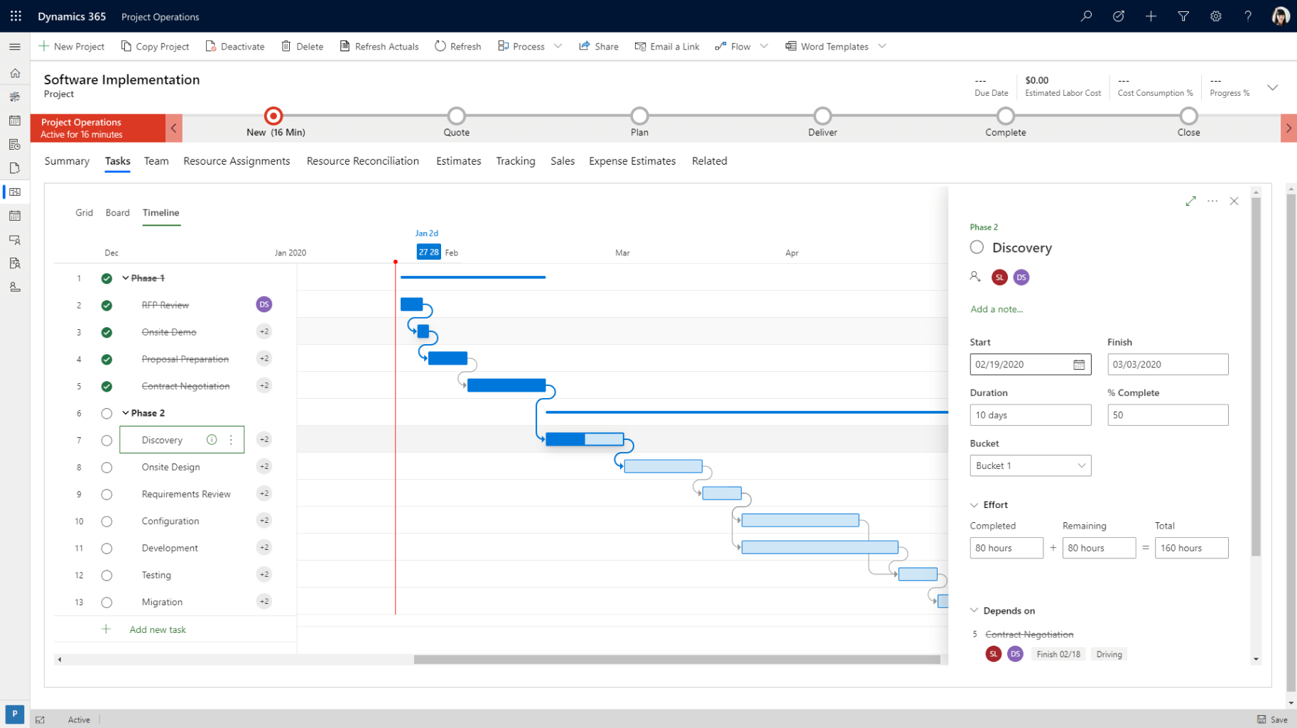 Revenue Operations