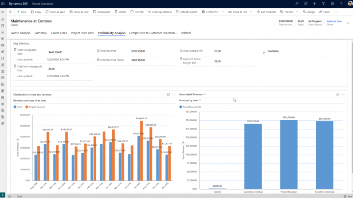 Revenue Operations Platform to Increase Business Profits
