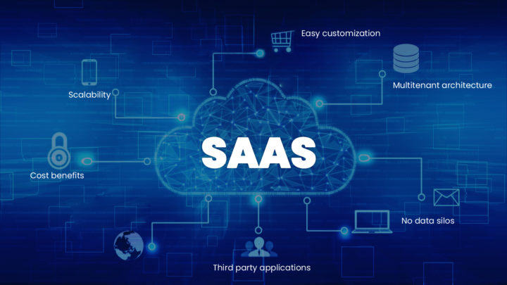 The Top Three Questions Asked by SaaS Sales Leaders and Executives